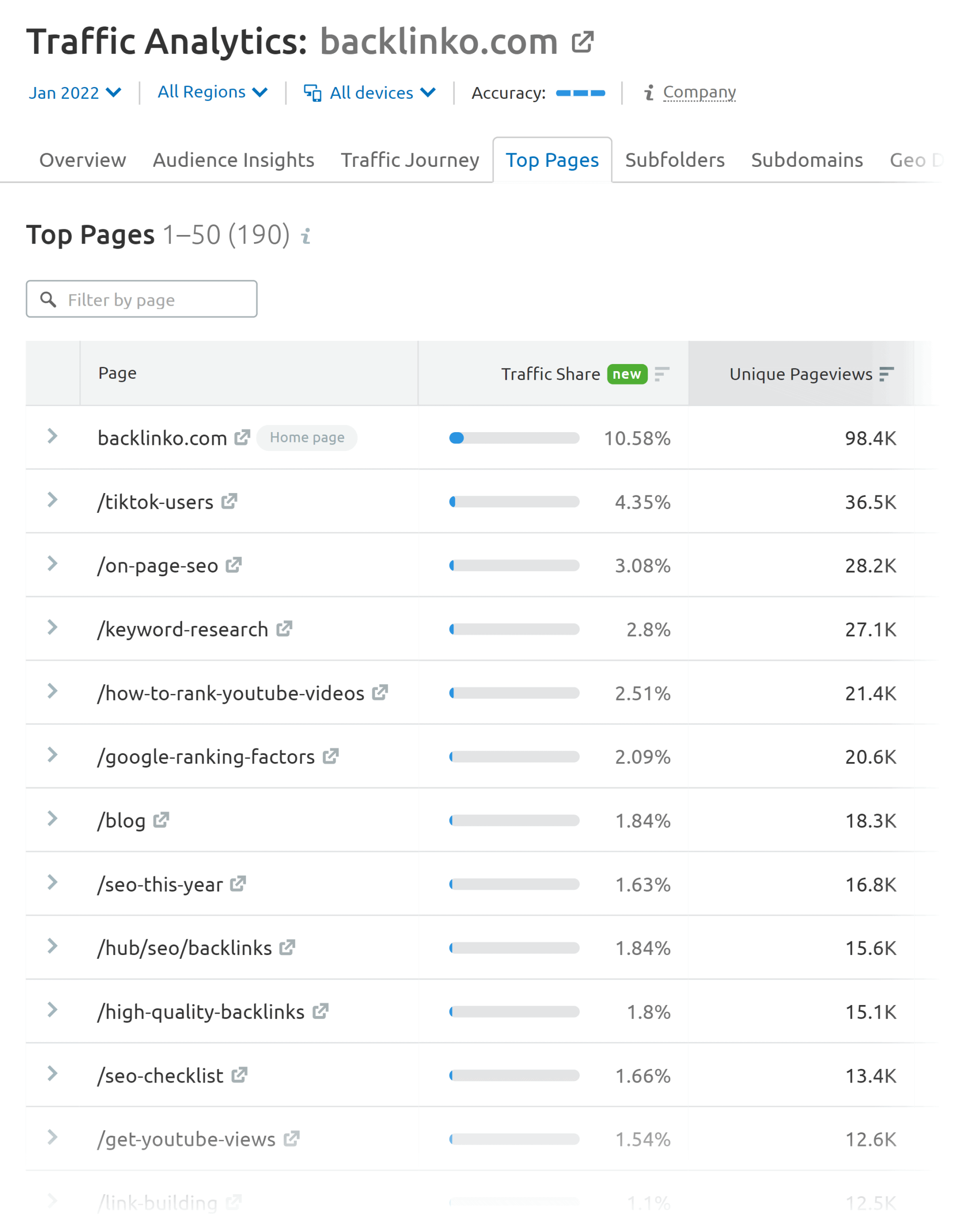 Traffic Analytics: backlinko.com - erfolgreiche Seiten