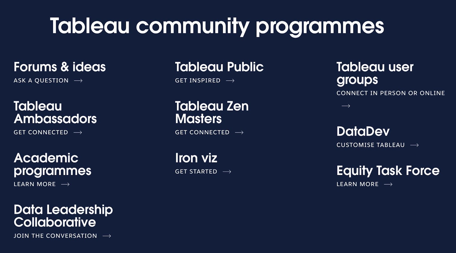 Tableau's list of community programmes includes forums & ideas, ambassadors, data leadership collaborative etc.