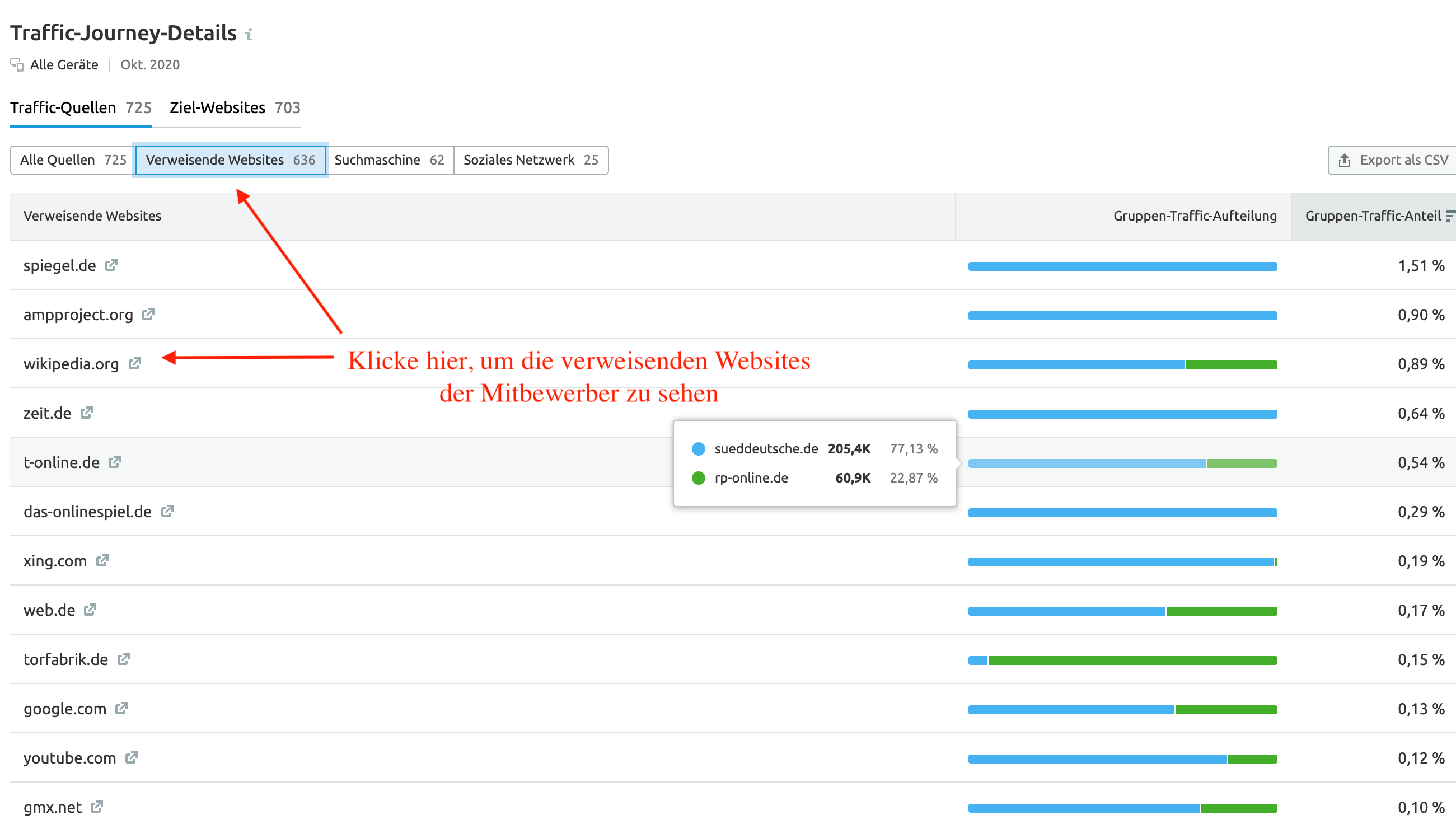 SEMrush Traffic Analytics: Traffic Journey Details Referrer