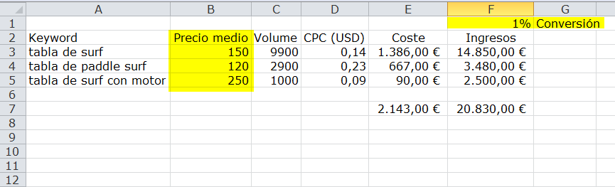 Plan de lanzamiento de e-commerce - Simulación de ingresos