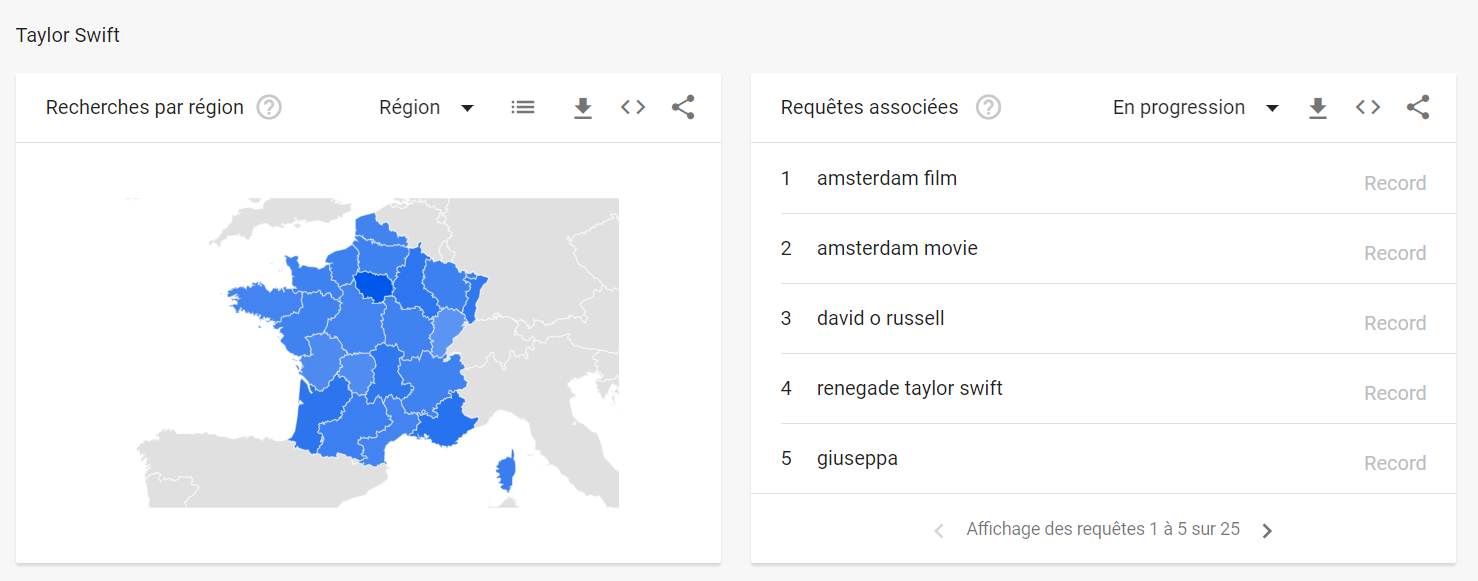 Google Trends, Requêtes associées