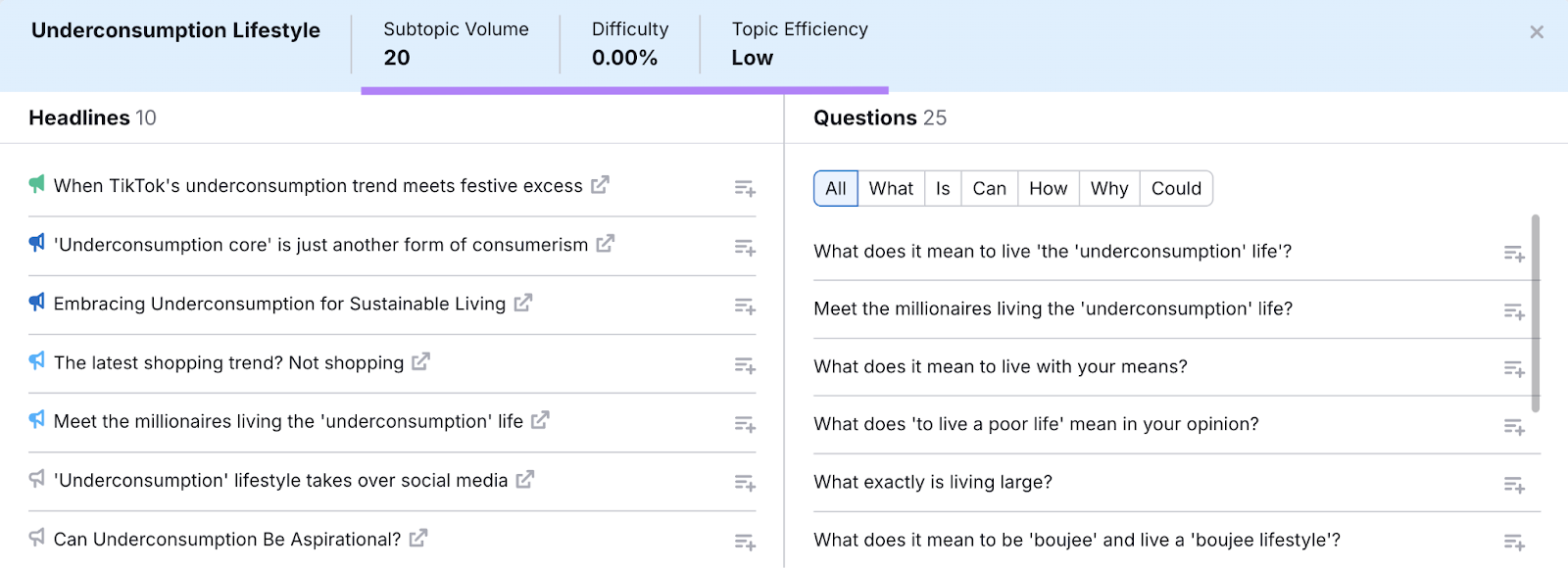 Metrics include subtopic volume, difficulty, and topic efficiency.