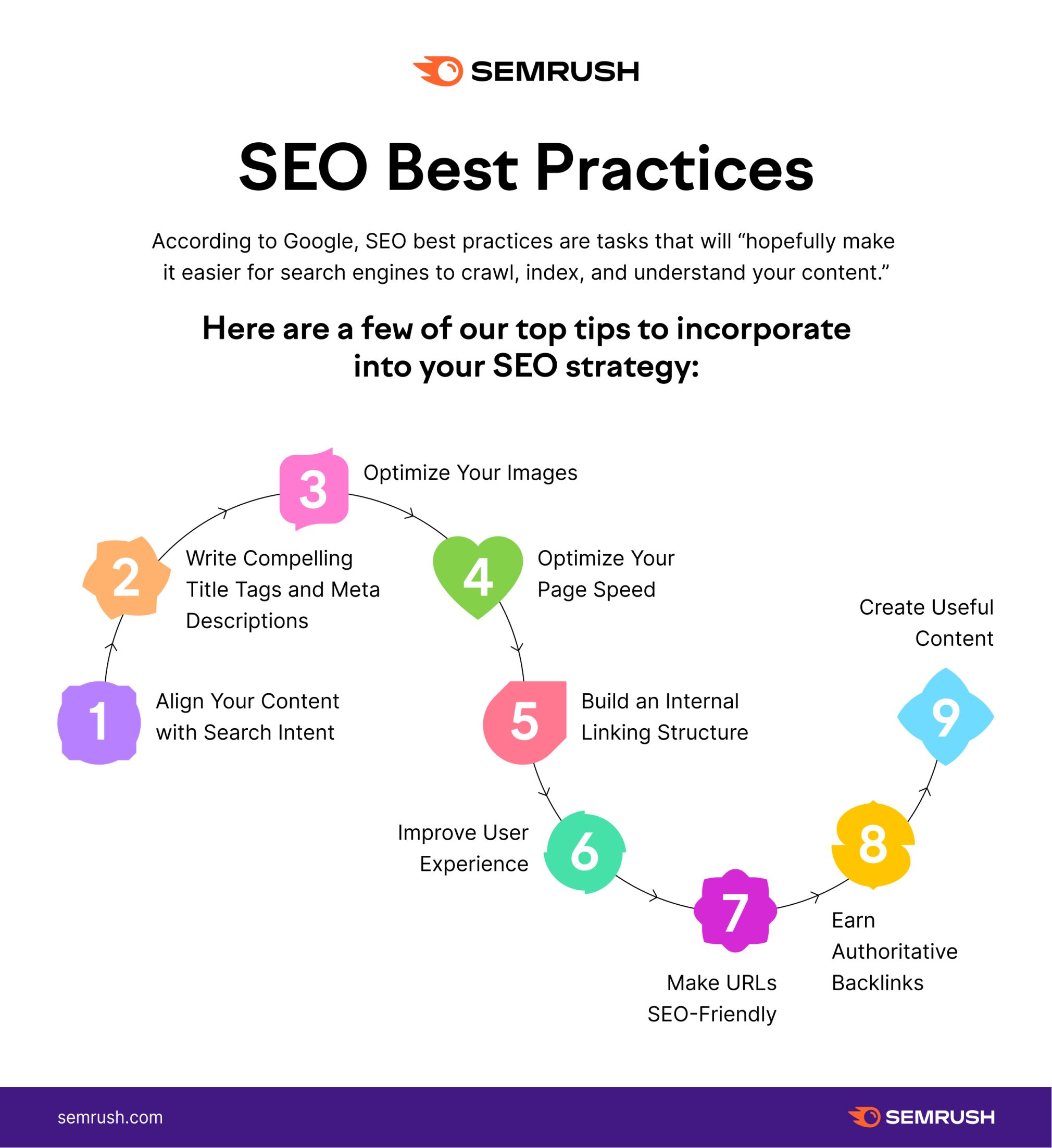 9 SEO Best Practices to Improve Your Rankings