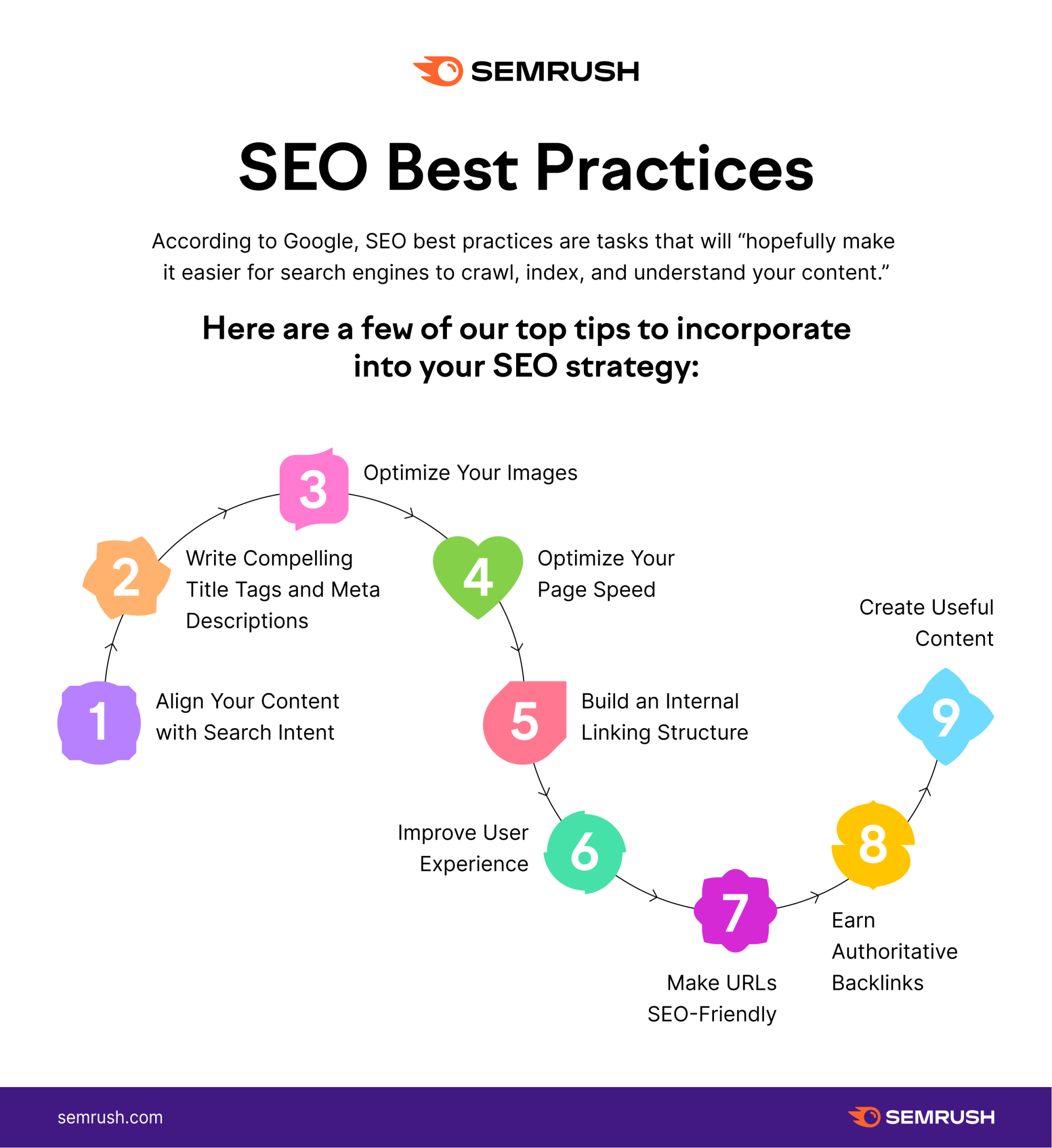 Create Unique SEO friendly Content with Menterprise