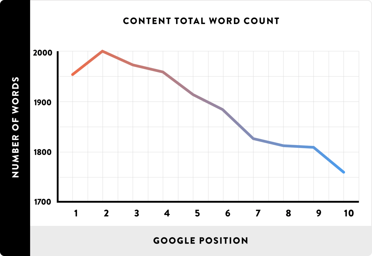 Content graphic on length of article