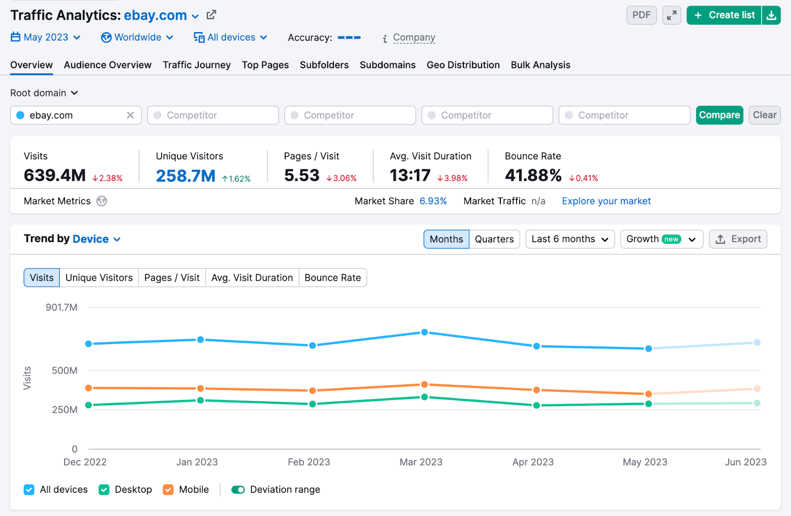 Traffic Analytics tool