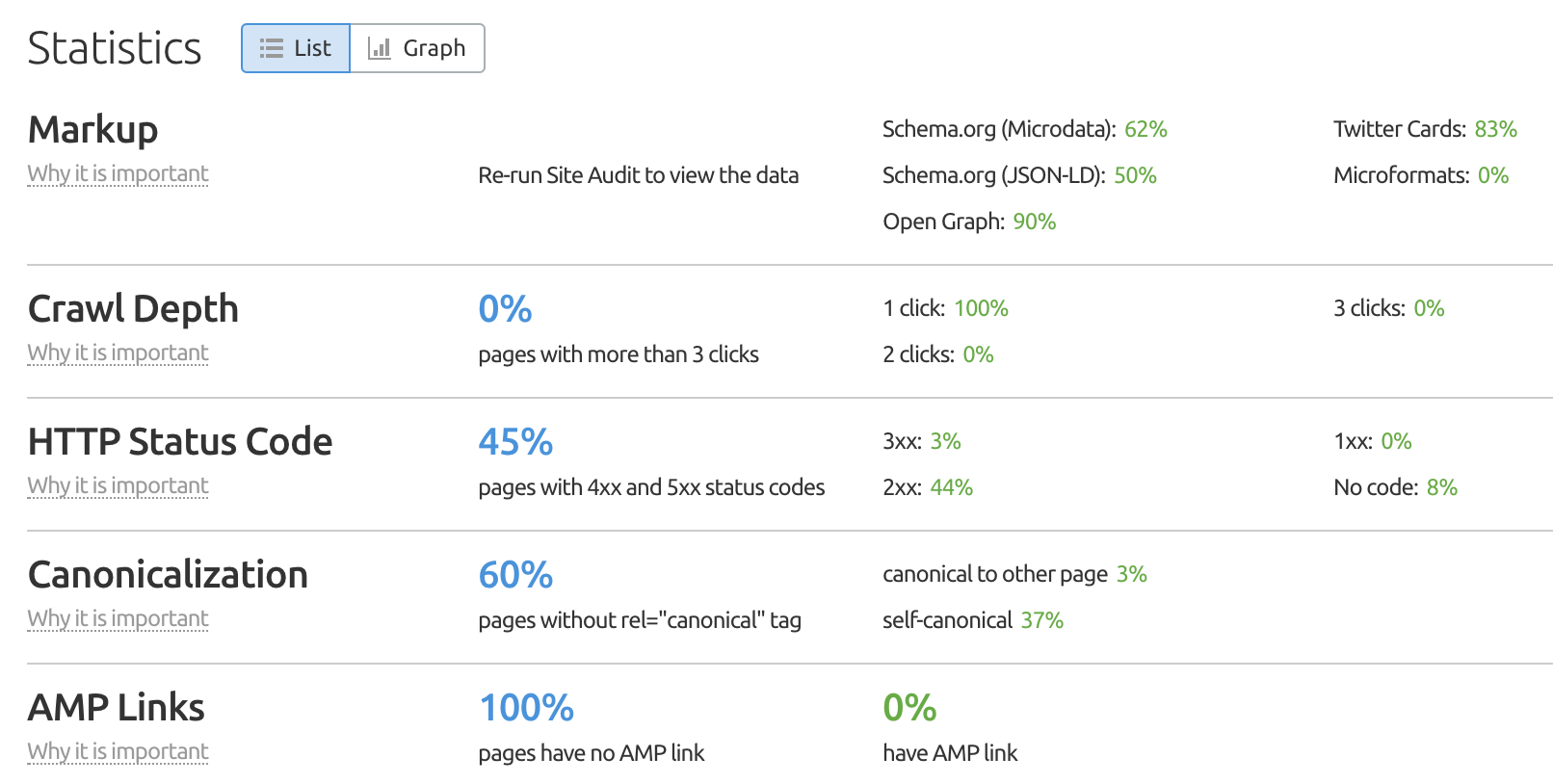 Statistics tab