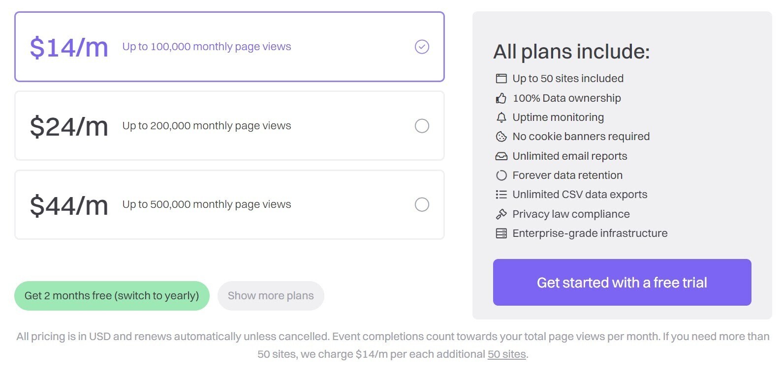 Fathom Analytics pricing