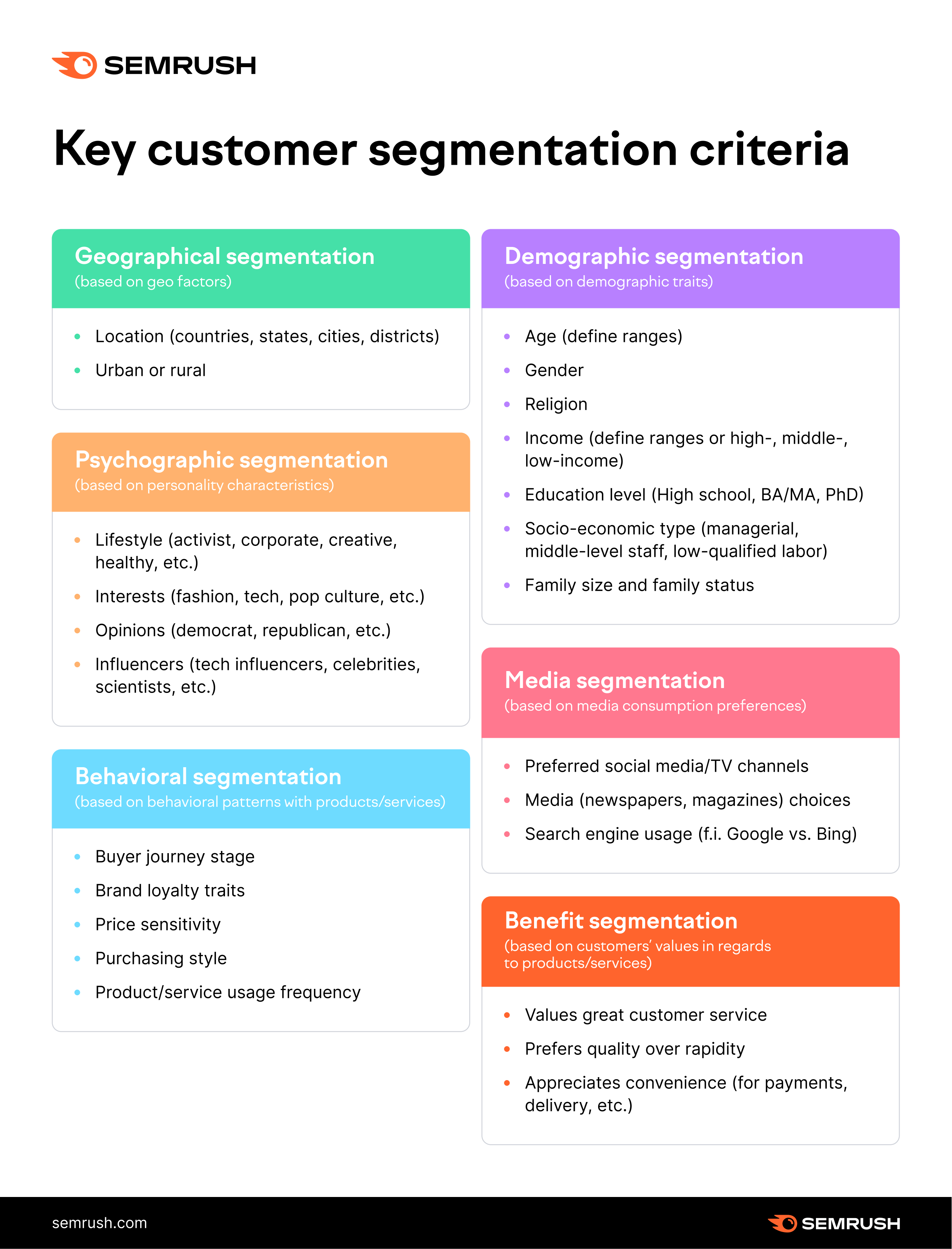 Market Analysis: 6 Steps To Building A Surefire Marketing Strategy