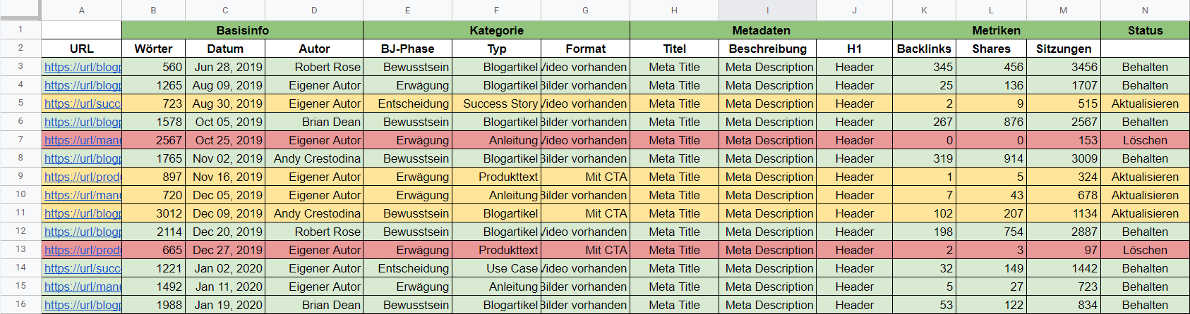 Content-Audit-Tabelle mit Status