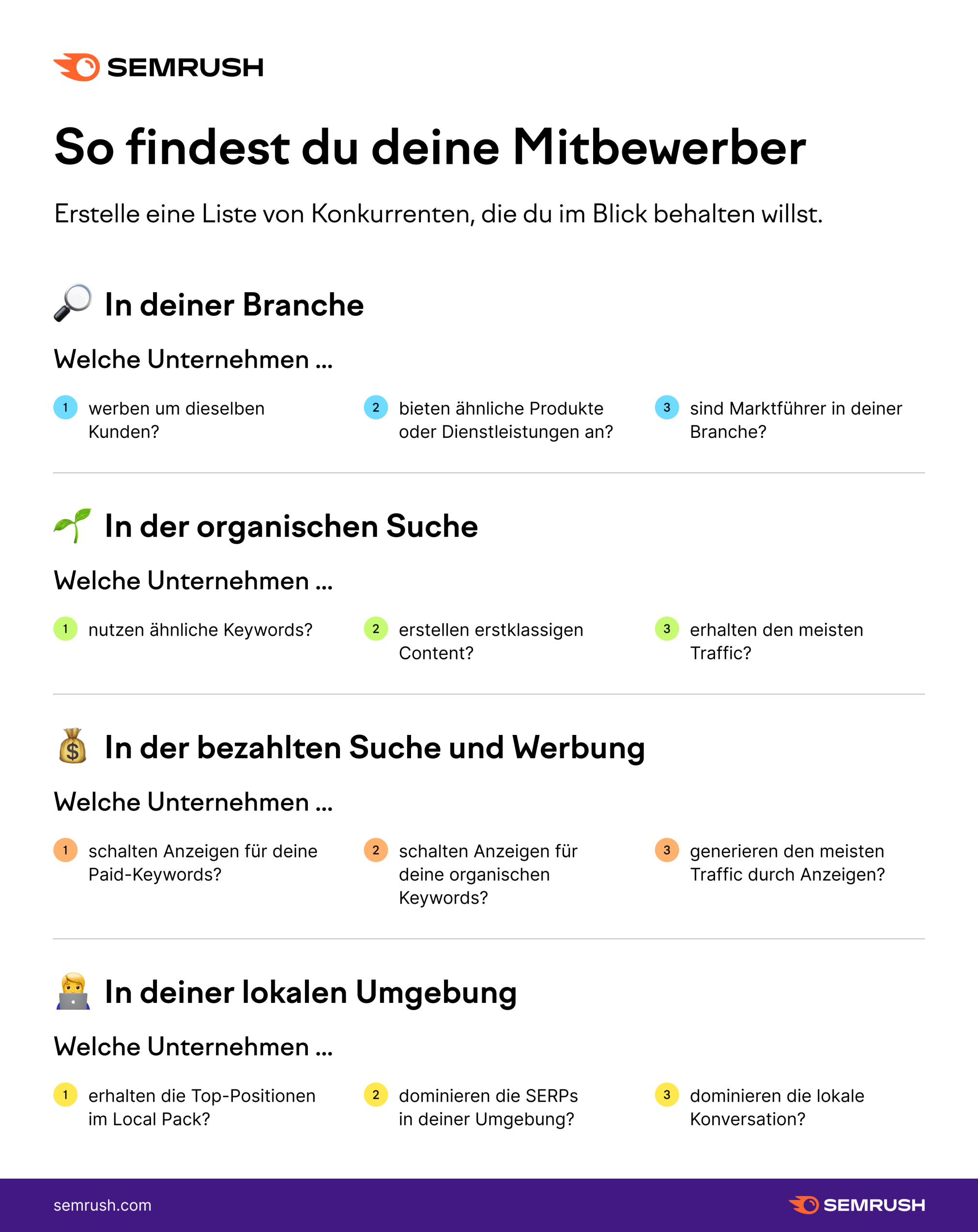 Infografik: So findest du deine Mitbewerber