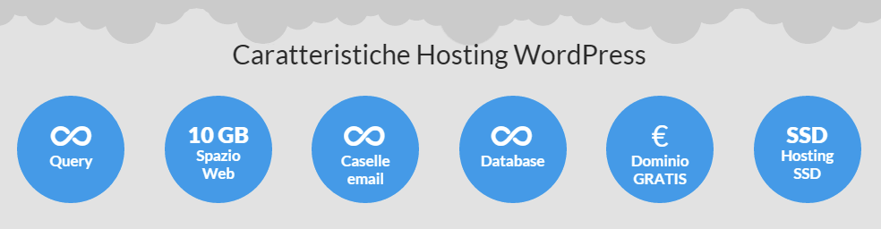 Caratteristiche di un hosting Wordpress per un blog aziendale