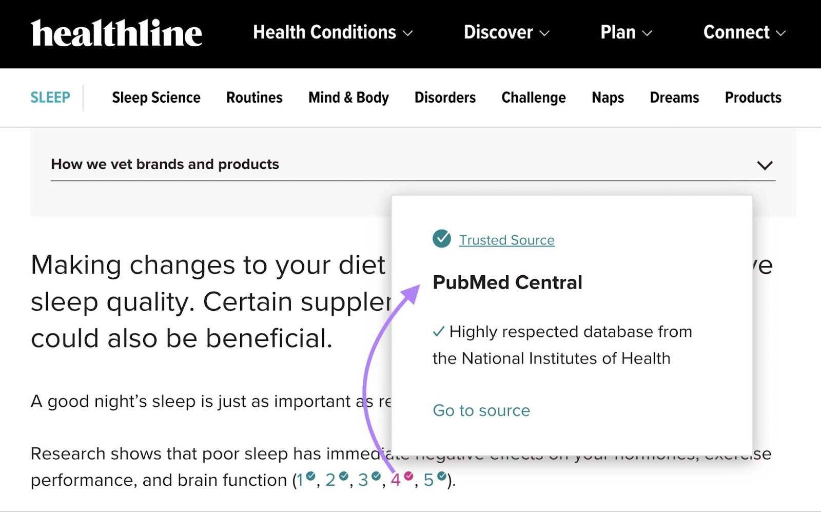 Example from Healthline using trusted sources