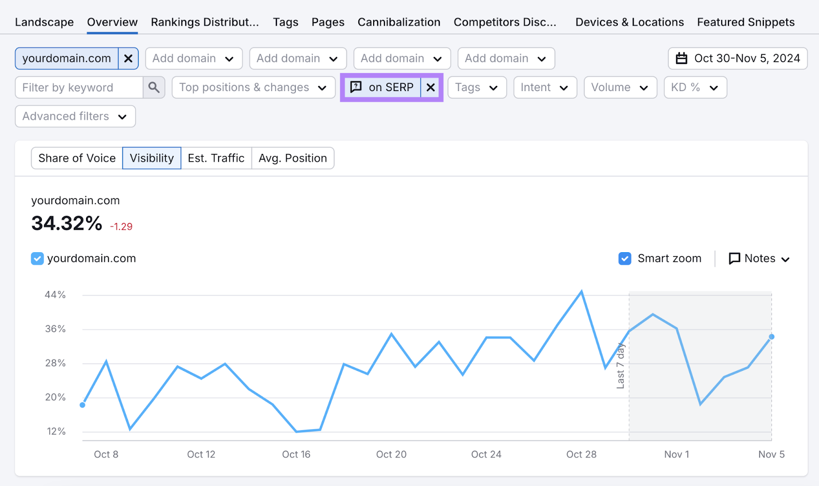 filter selected to spot    visibility successful  radical   besides  inquire  serp feature