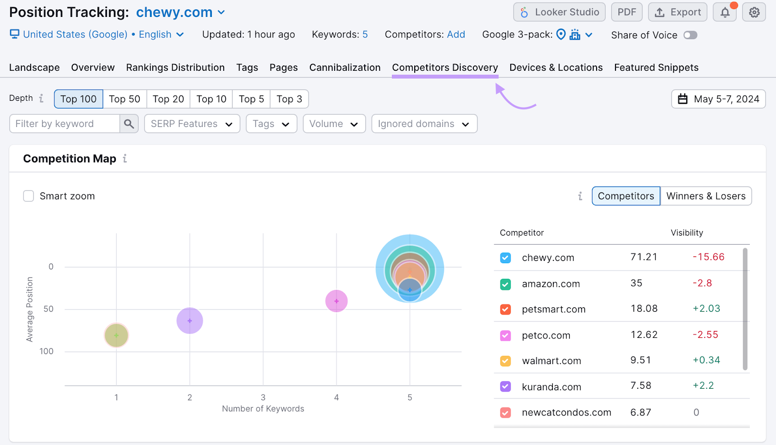 Position tracking compe،ors discovery screen s،wing a compe،ion map with top compe،ors for the target keywords.