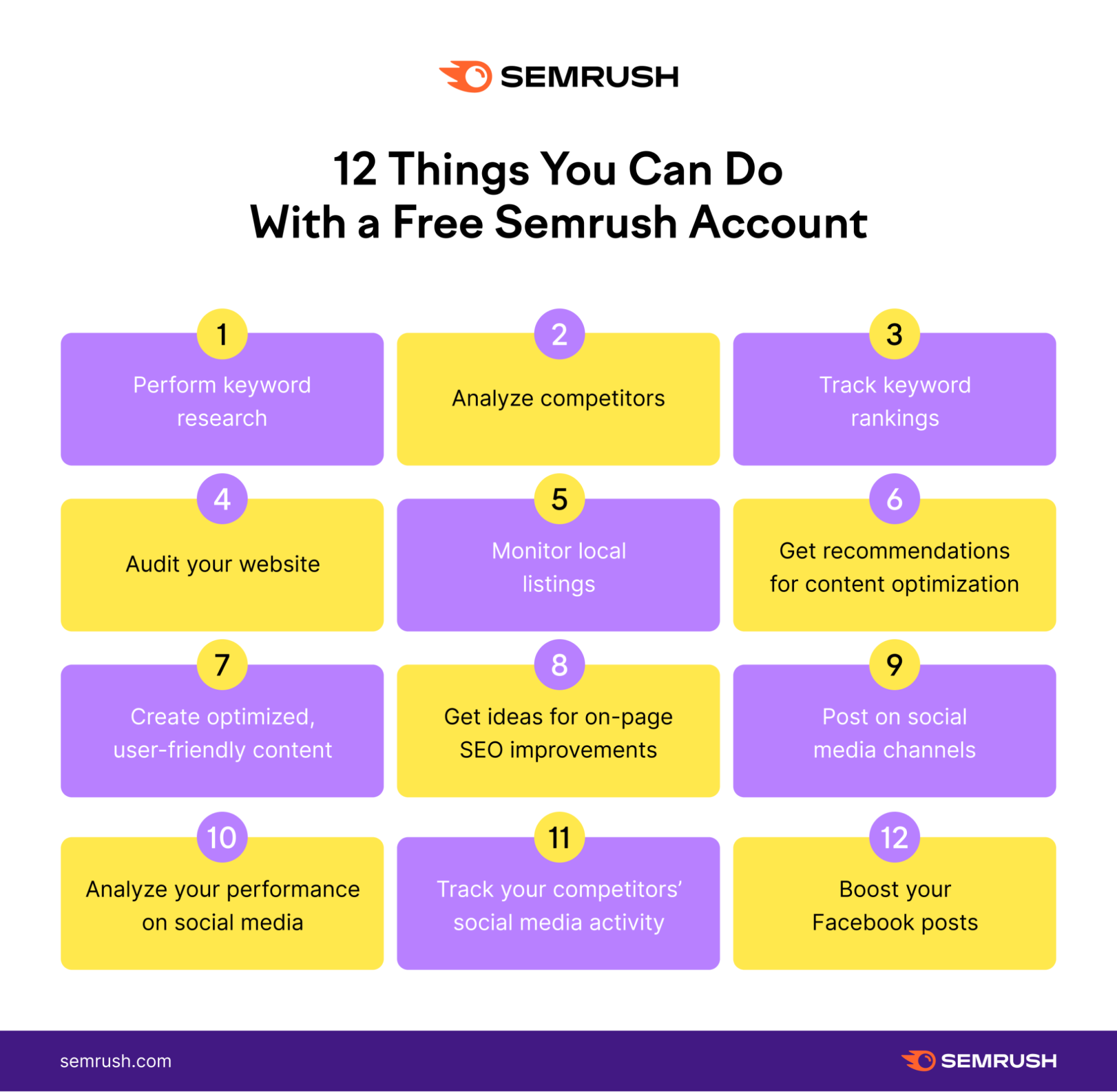 what you can do with semrush free account