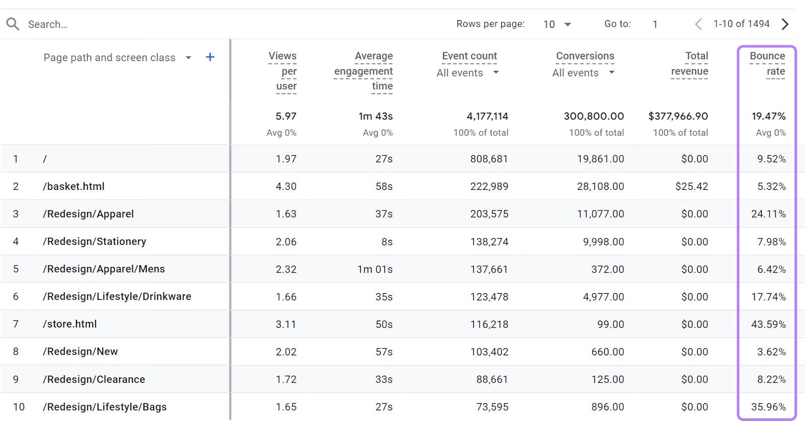 "Bounce rate" column highlighted in the Pages and screens table