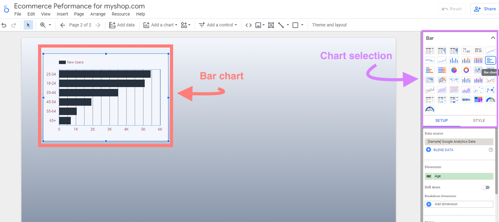 Given data displayed in a bar chart in Looker Studio