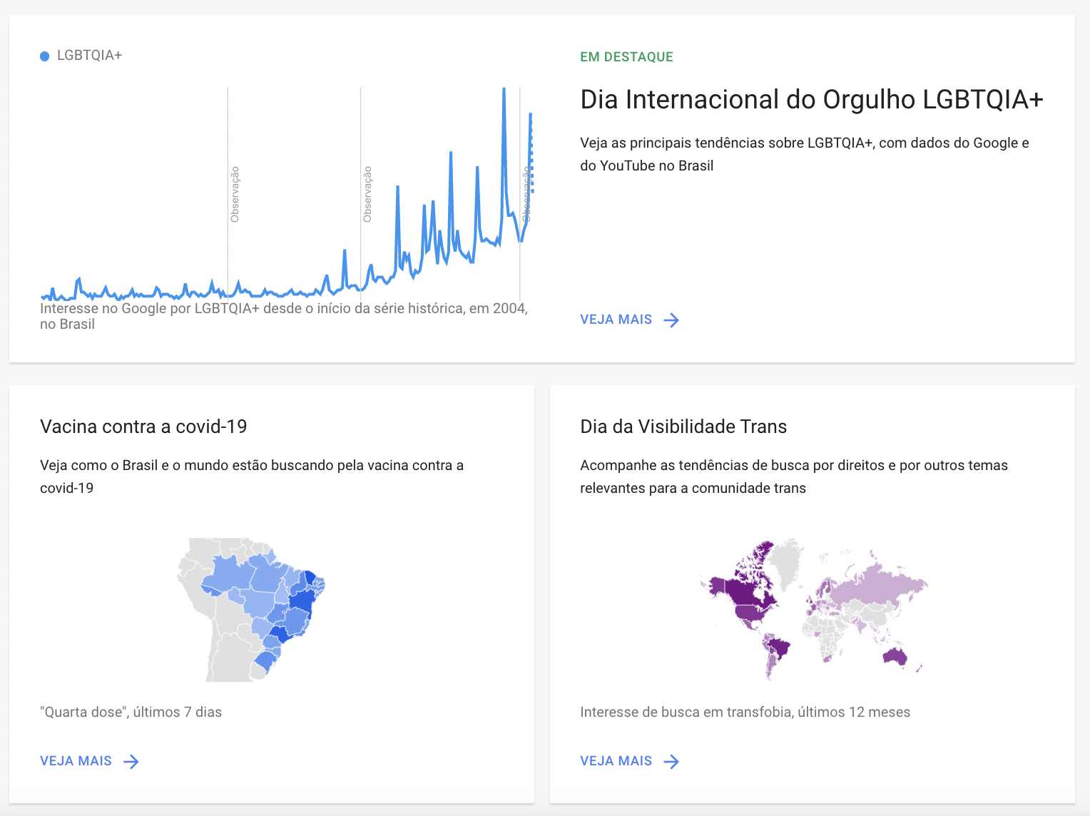 Google Trends - exemplos de relatórios de tópicos