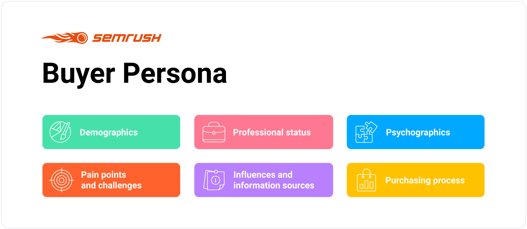 Characteristics of the buyer persona profile