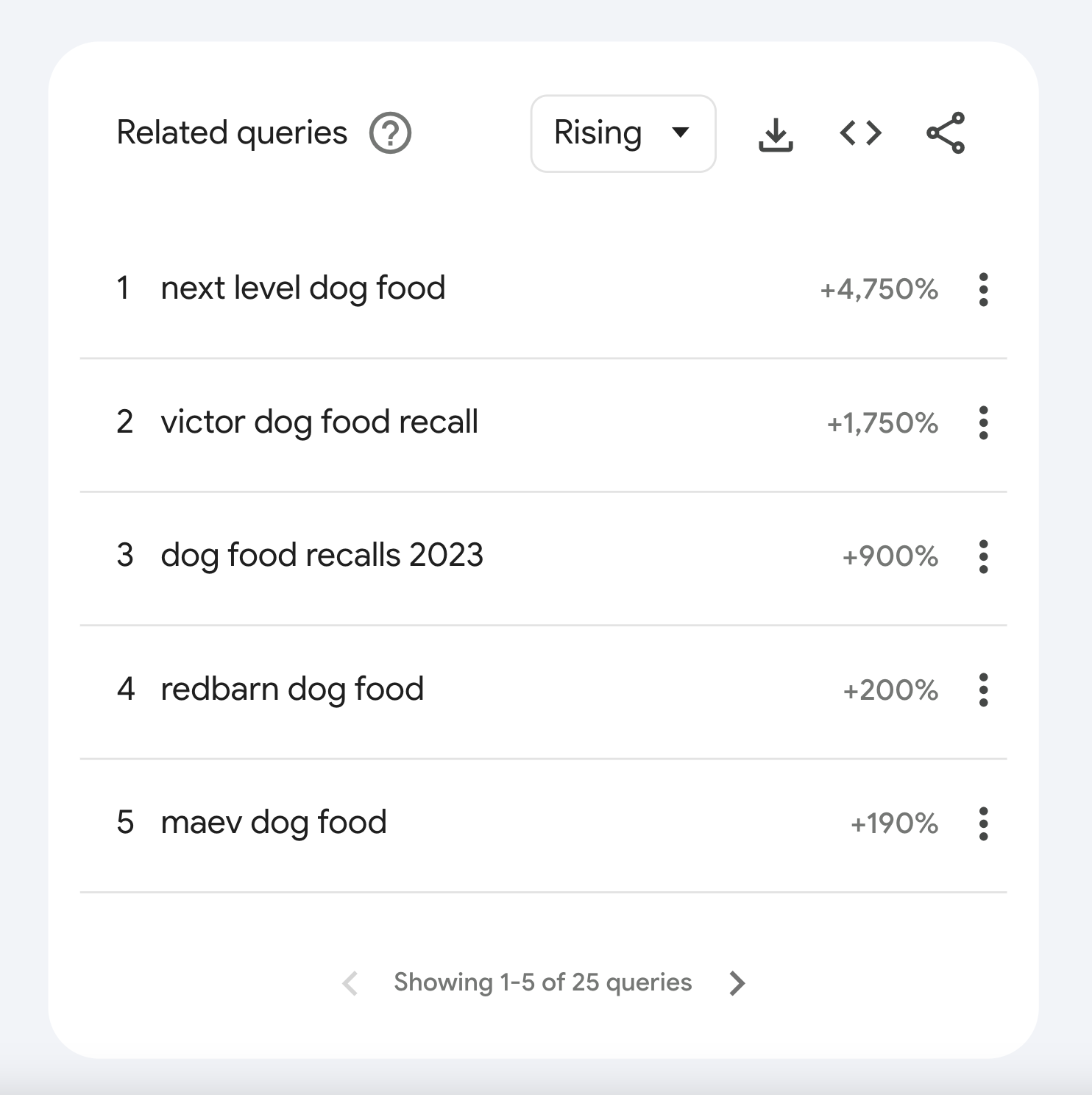 related queries widget