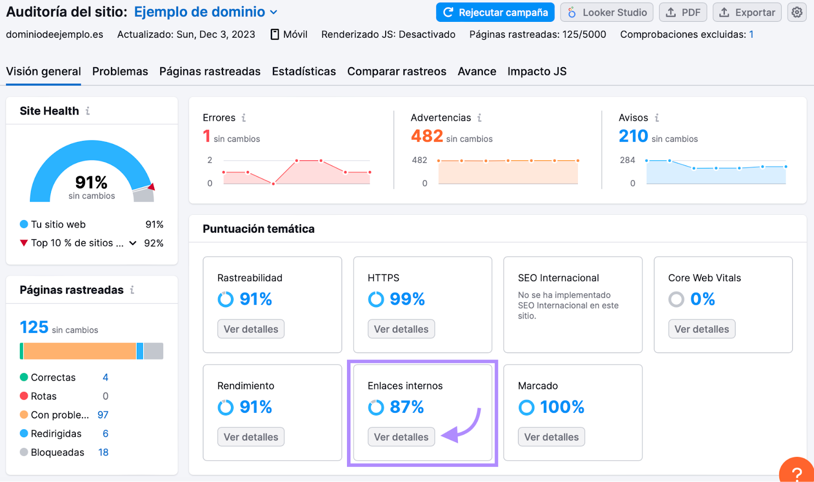 Auditoría del sitio de Semrush enlaces internos