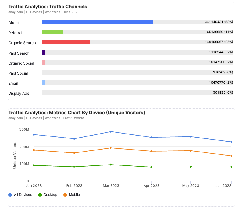 Traffic Analytics report
