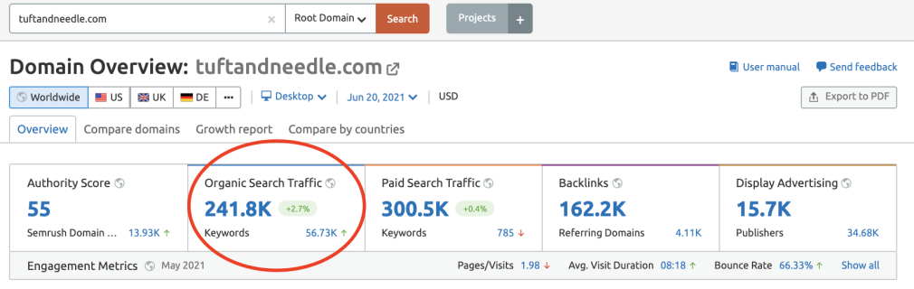 Competitive content analysis - Organic Search