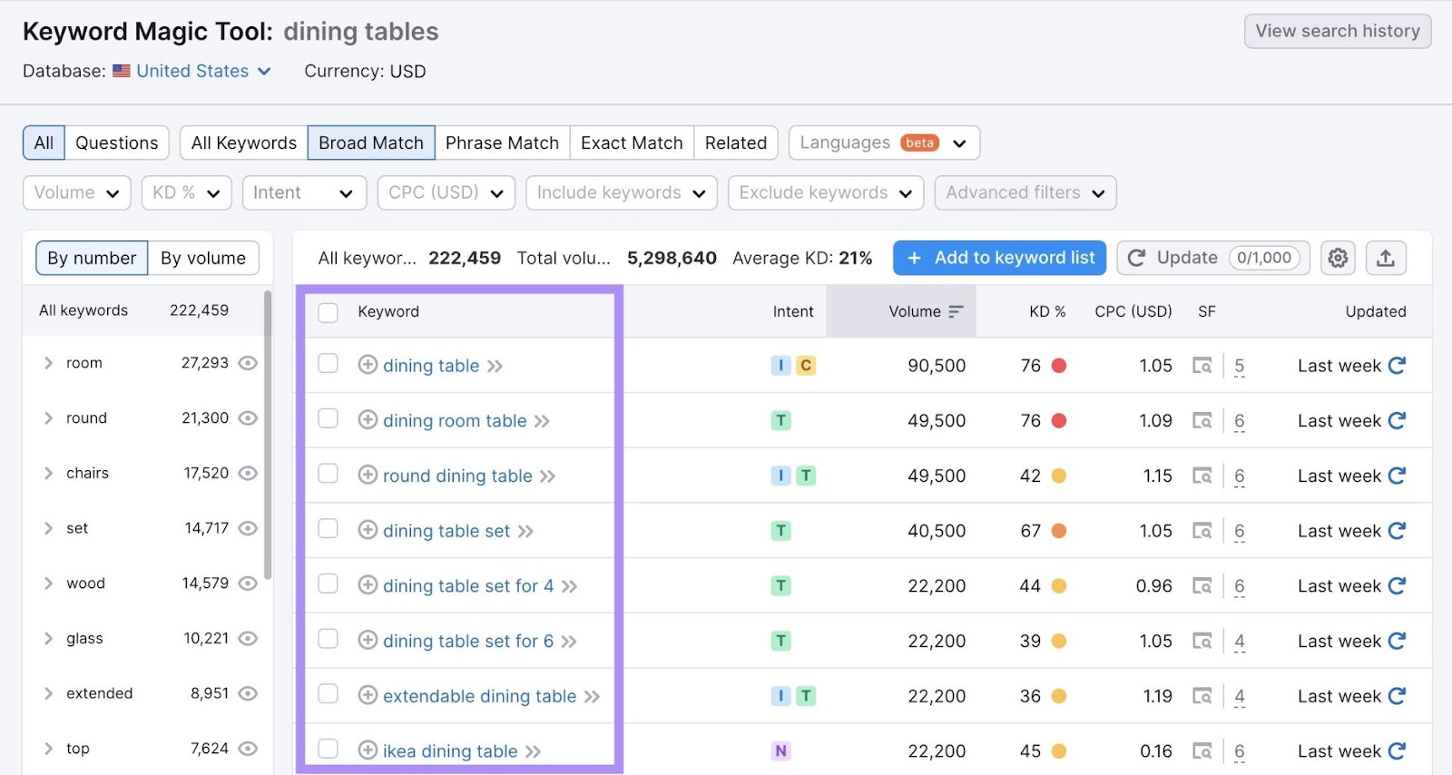 Keyword Magic Tool results for "dining table"