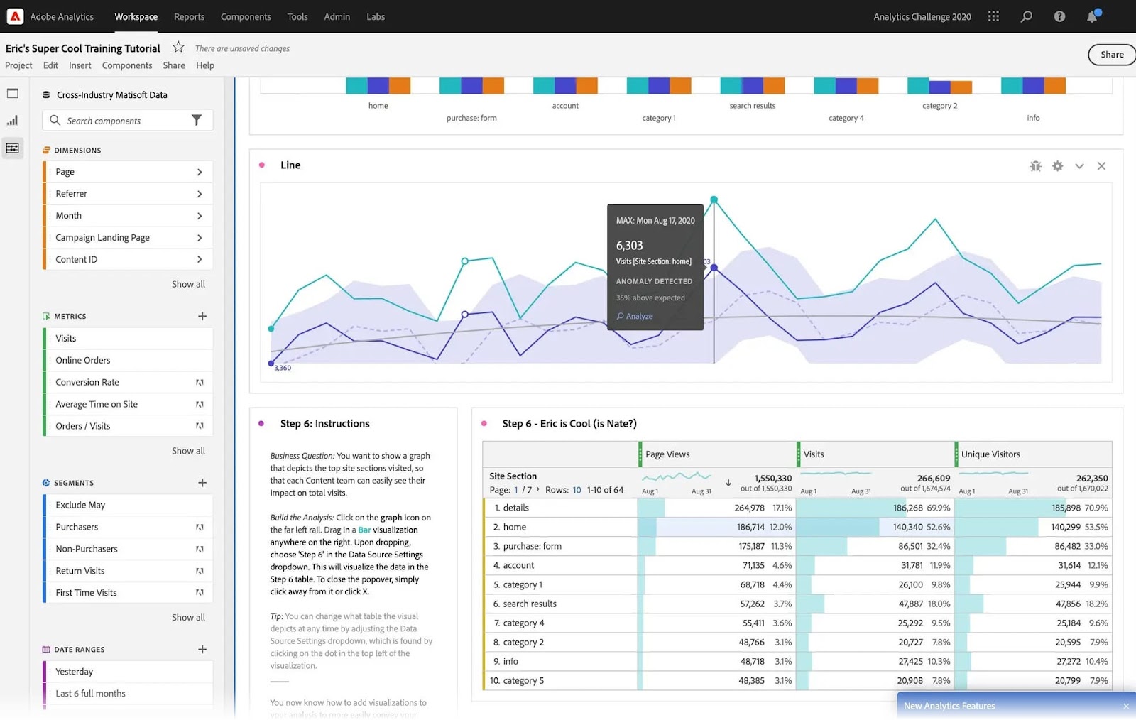 Adobe Analytics dashboard showing a line graph, instructional text, and a data table with site metrics.