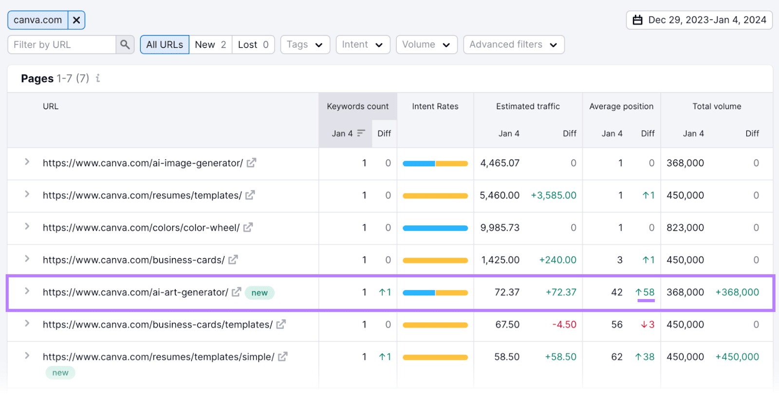 Pages report results highlighted for the slug “ai-art-generator”