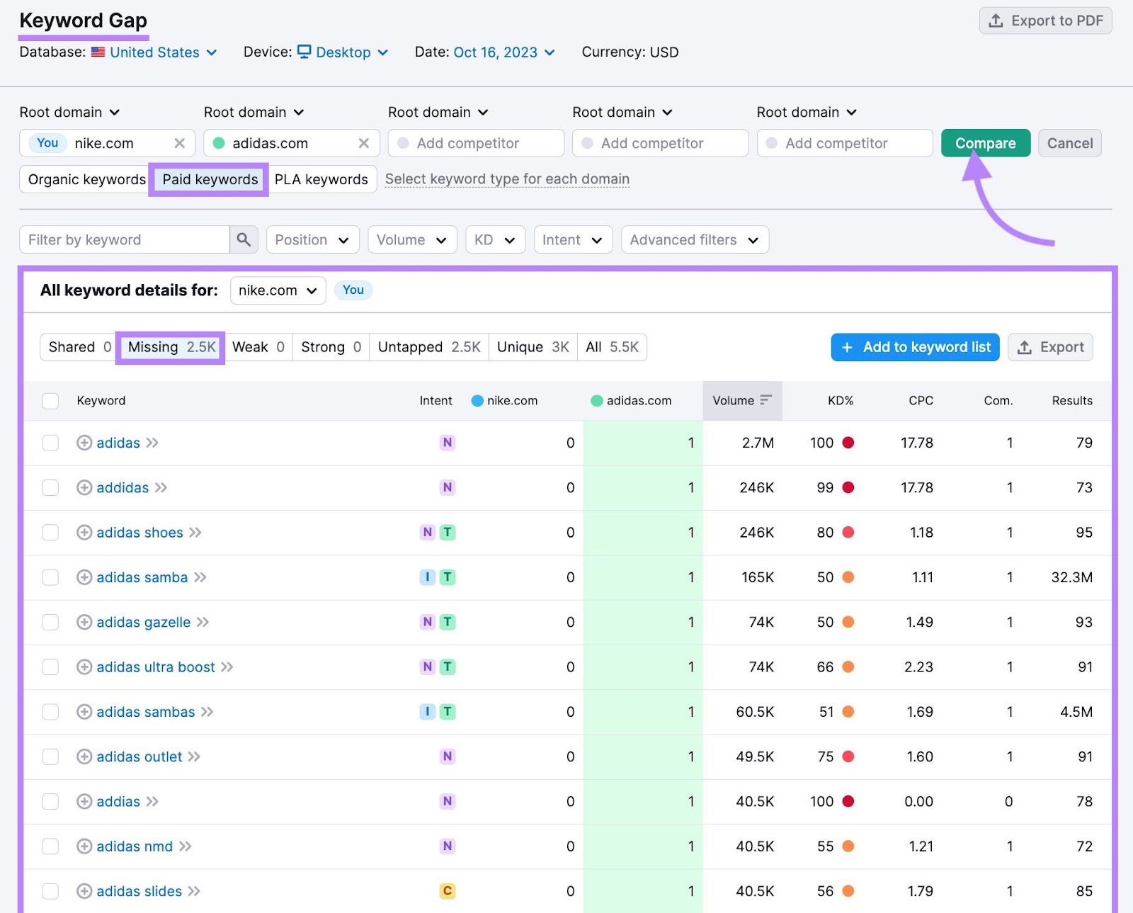 Missing "Paid keywords" dashboard in Keyword Gap tool