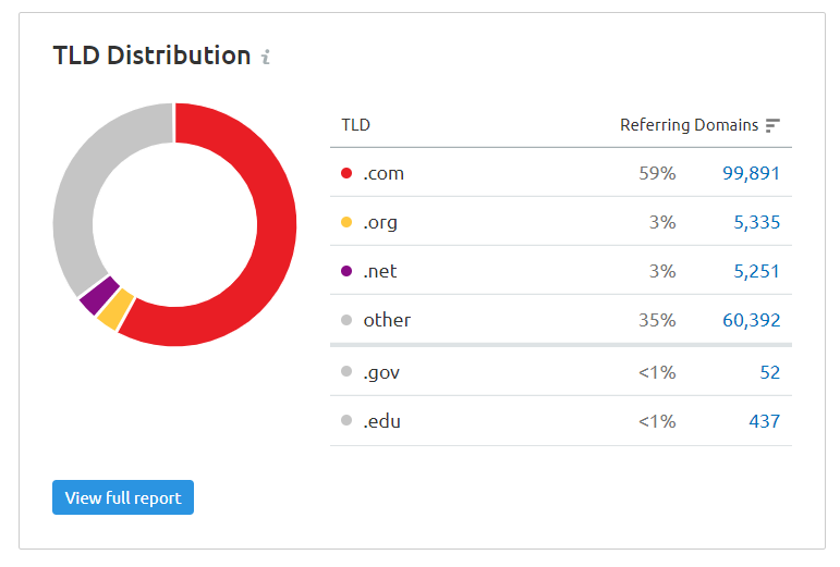 List of tlds