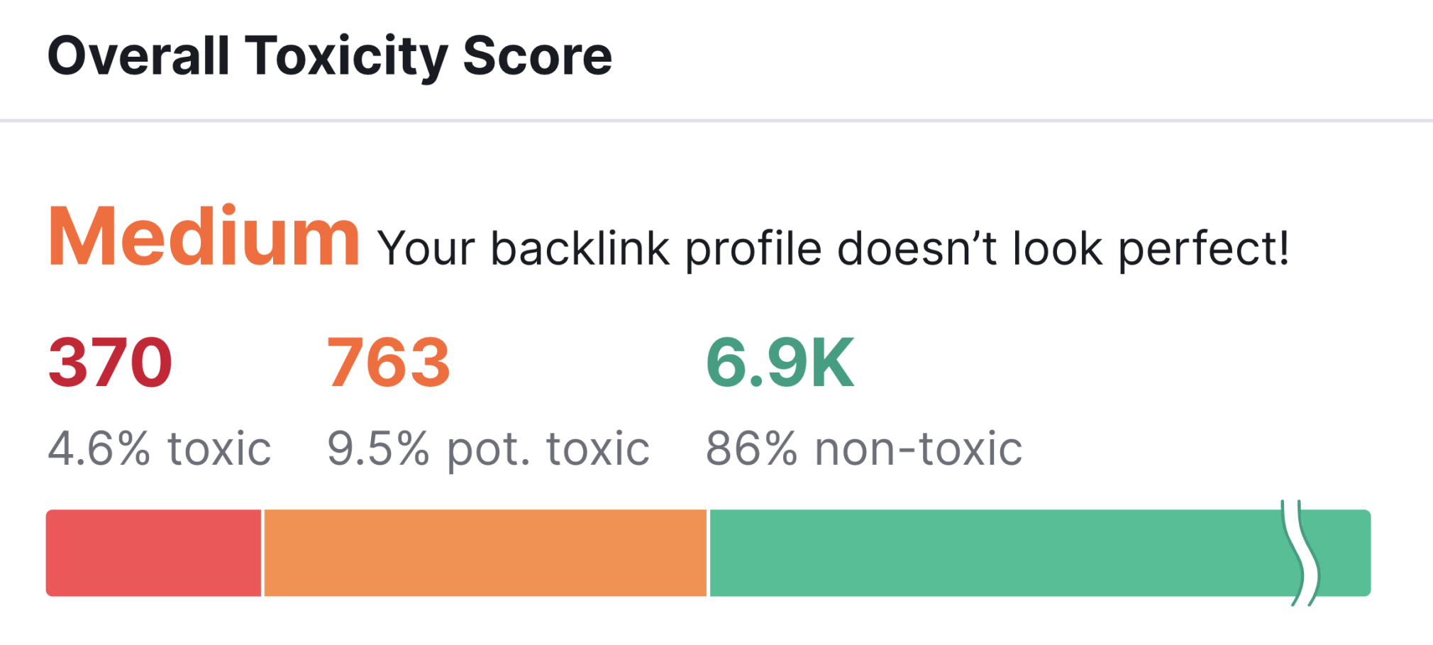 backlink audit overall toxicity score