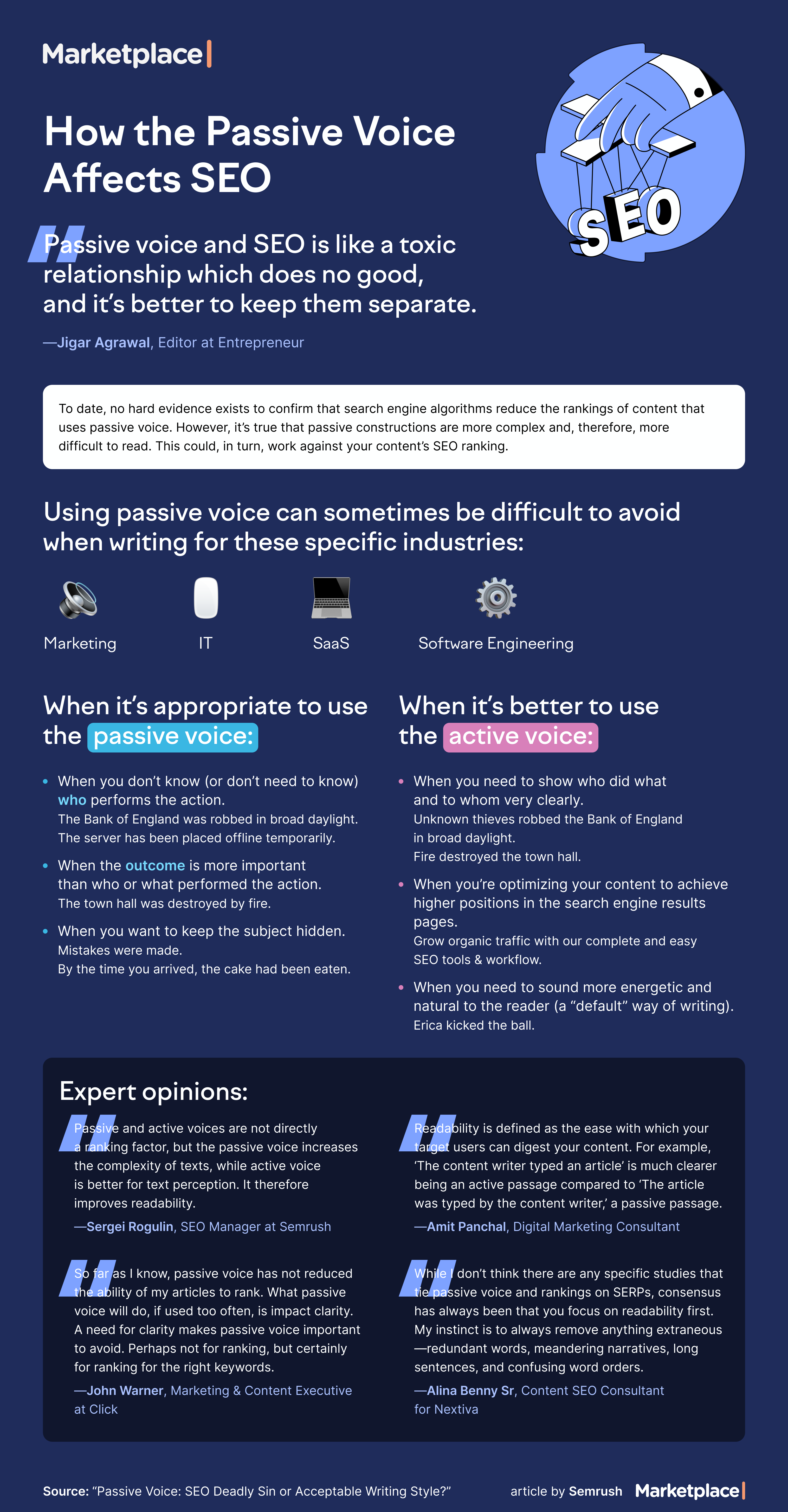 Active vs. Passive Voice