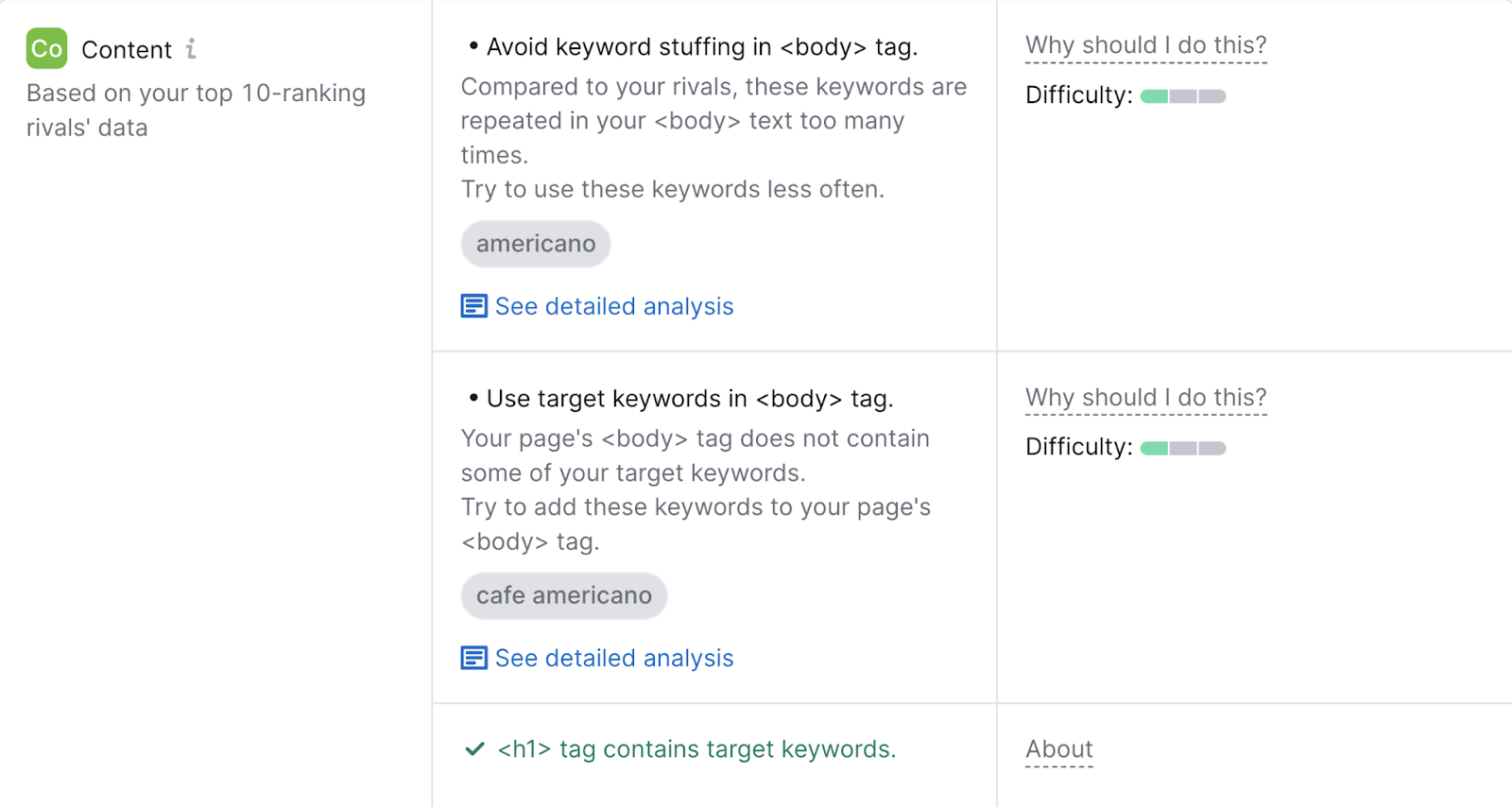 "Content" recommendations in On Page SEO Checker