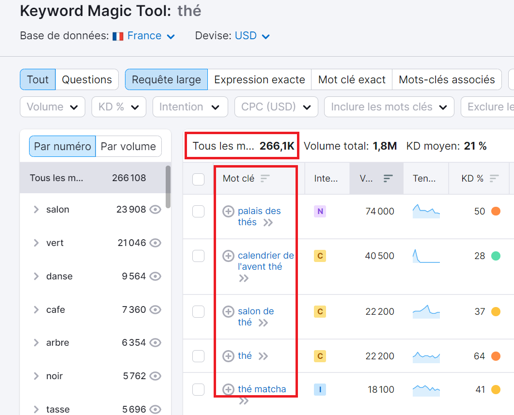 Keyword Magic Tool, idées de mots clés