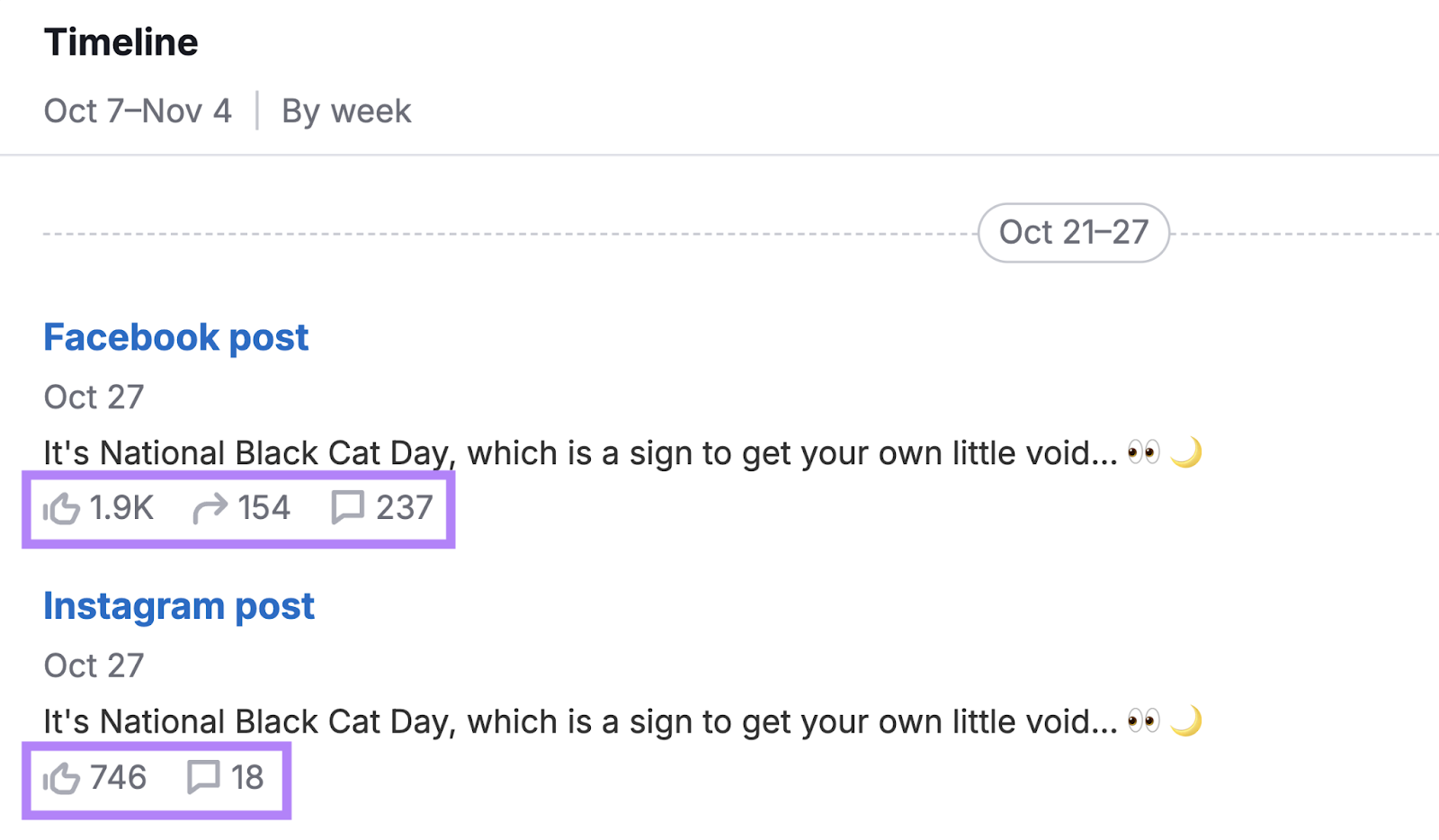 a timeline of competitors' societal  posts with metrics similar  comments, likes, and shares highlighted