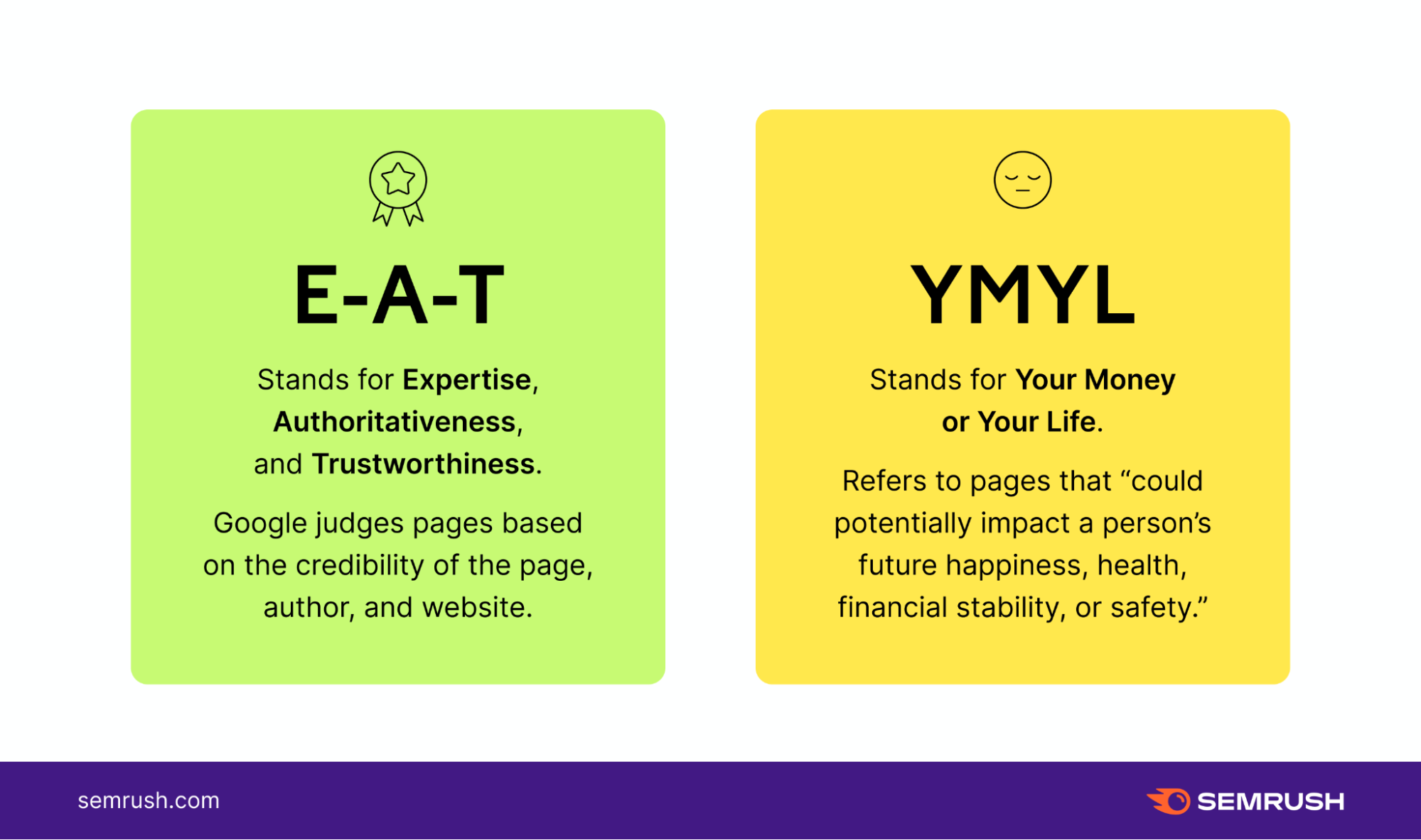 E-A-T and YMYL definitions