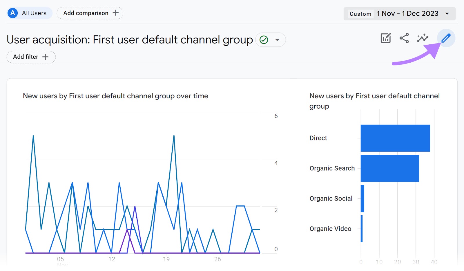 "Customize report" icon highlighted adjacent  to “User acquisition” report