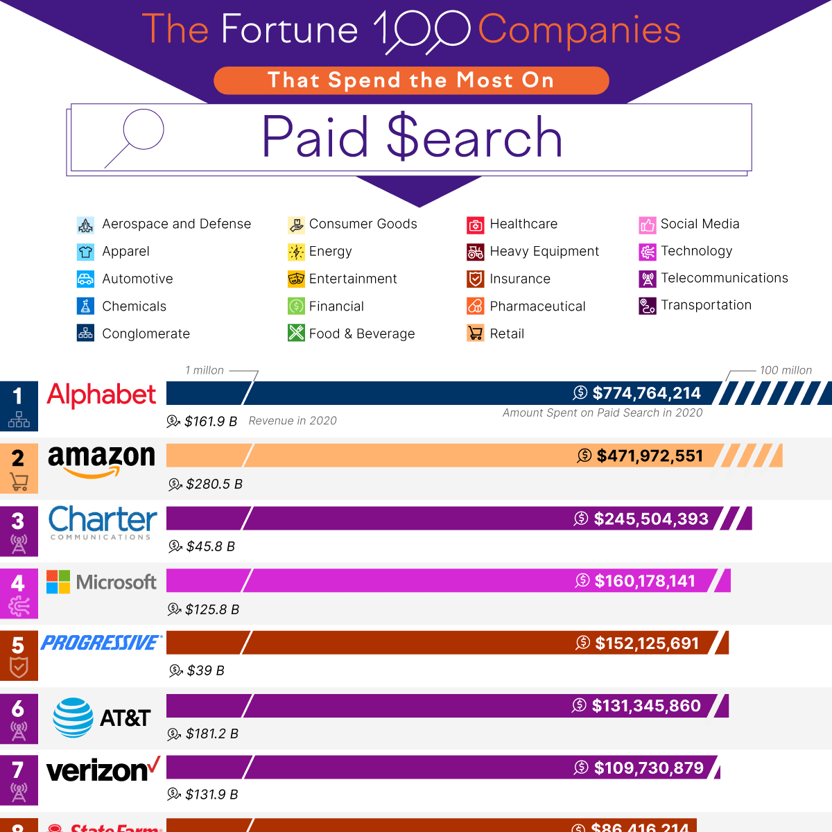 Which Nfl Team Spends The Most Money On Players