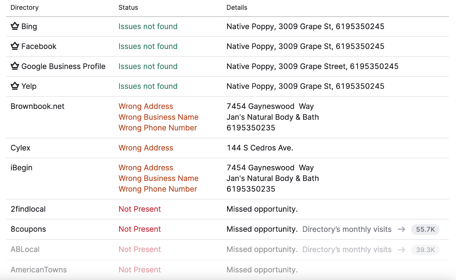 a table showing directory, status and details in Listing Management tool