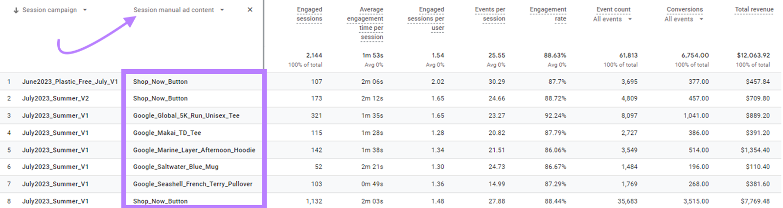 “Session manual ad content” shows as a secondary dimension in the report