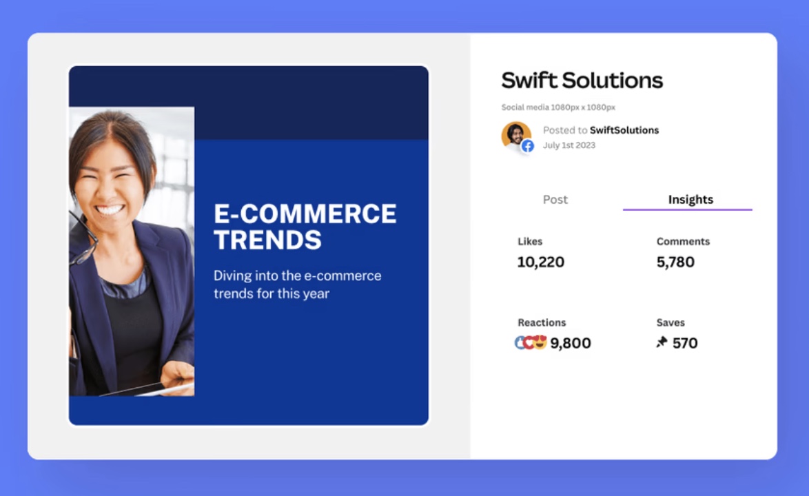 Insights for a Facebook post published through Canva's content planner with metrics including likes, comments, reactions, and saves.