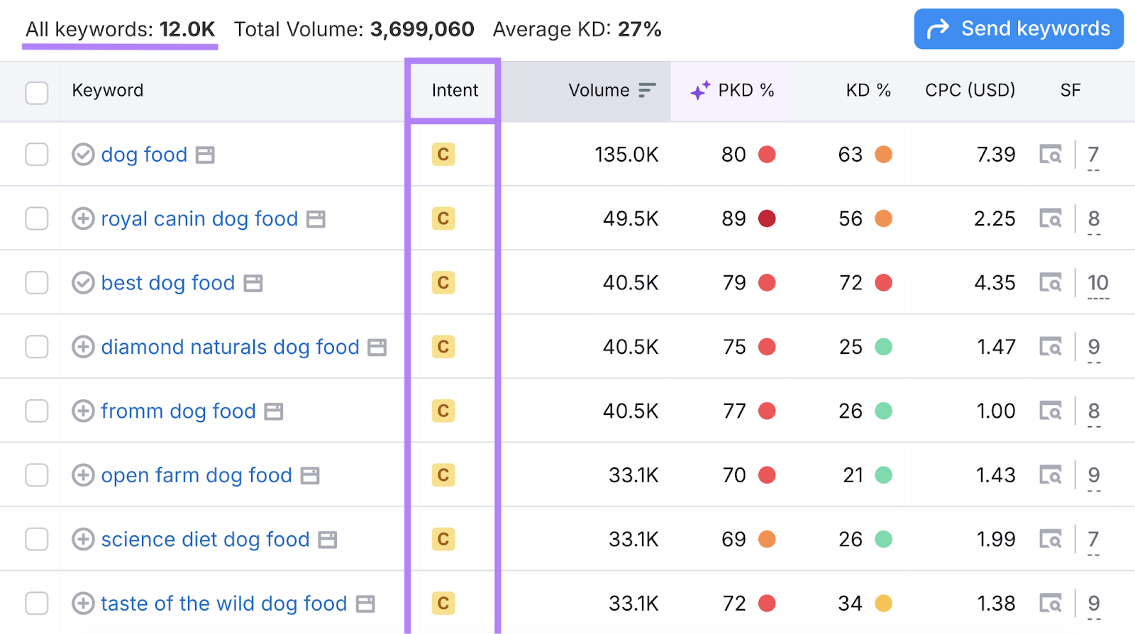 intent column is highlighted