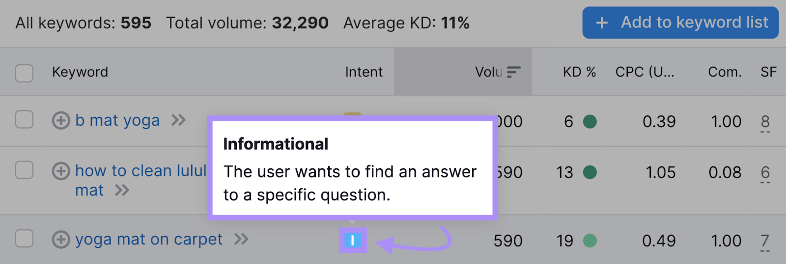 "Informational" intent box explains that "The user wants to find an answer to a specific question."
