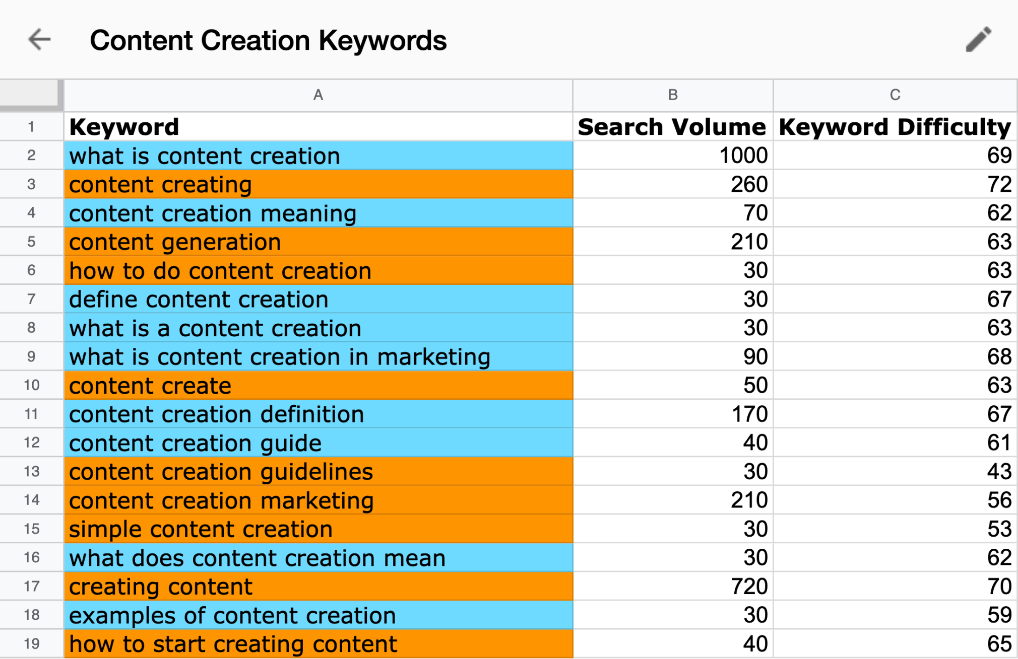 13-Point WordPress SEO Checklist for Beginners