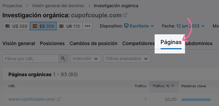 Ver las URL más visitadas en Semrush