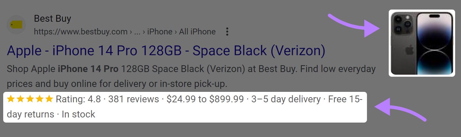 A product markup result on the SERP