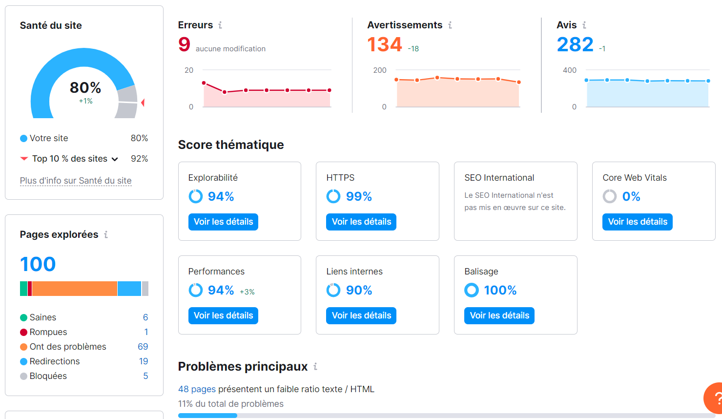 Vue d'ensemble d'Audit de site